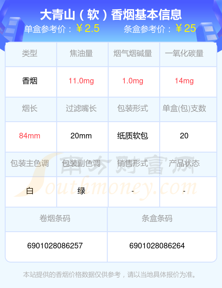 大青山香烟烟碱1mg以下的烟2024列表一览