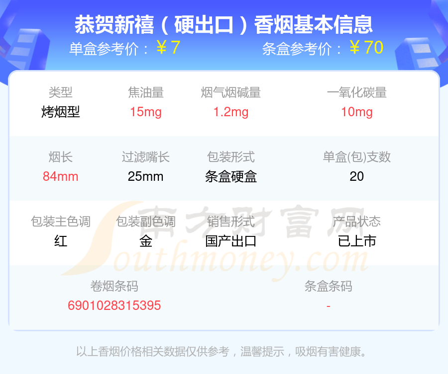 恭贺新禧香烟焦油量超过15mg的烟2024都有哪些？