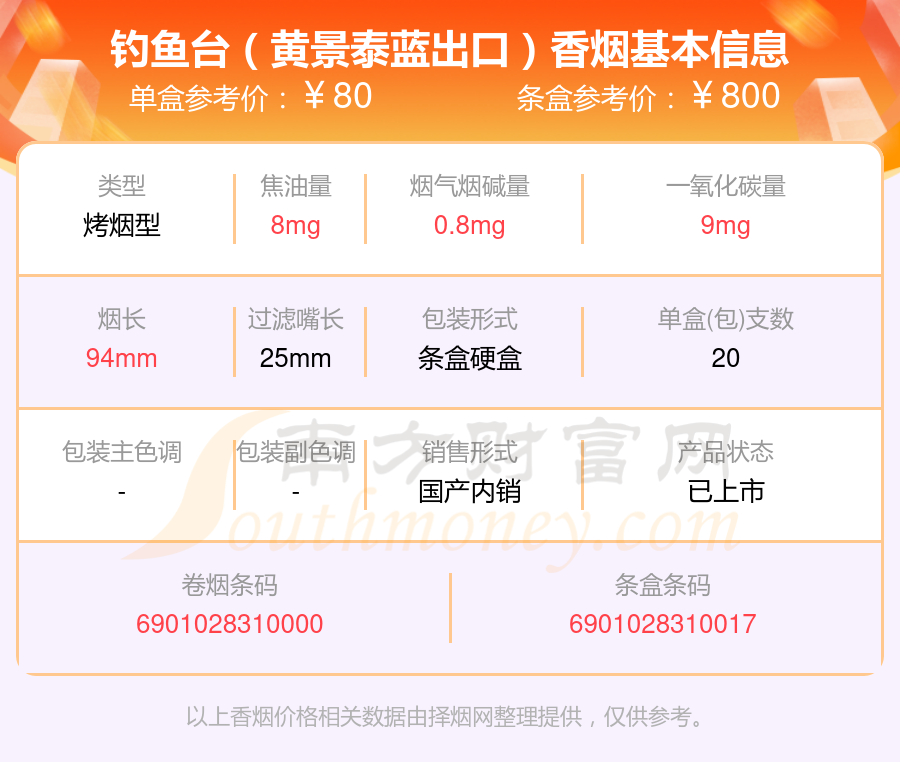 2024年五十到八十元左右的钓鱼台香烟盘点