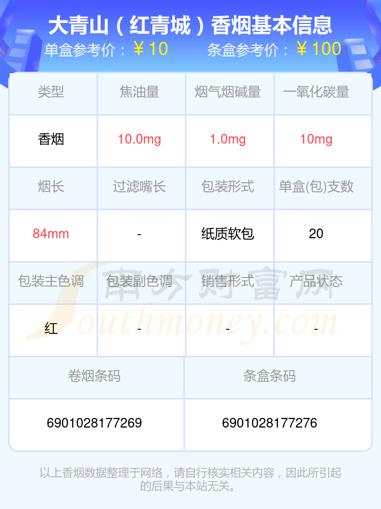 大青山香烟烟碱1mg以下的烟2024列表一览