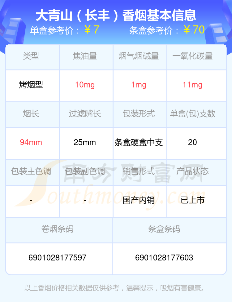 大青山香烟烟碱1mg以下的烟2024列表一览