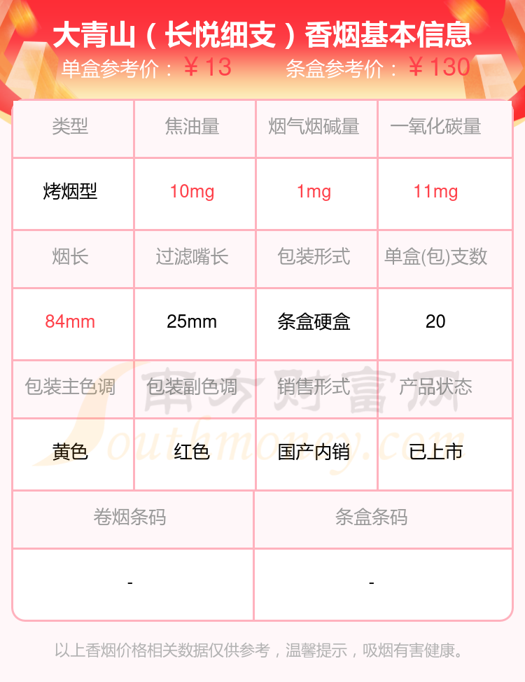 大青山香烟烟碱1mg以下的烟2024列表一览