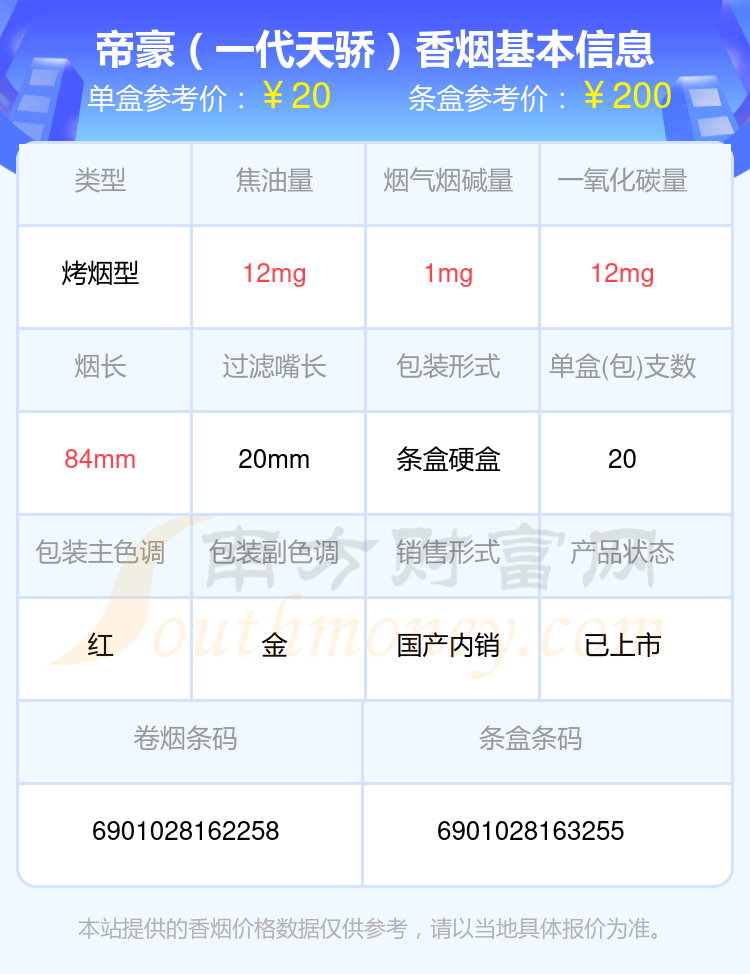 2024年十元至三十元左右的帝豪香烟一览表