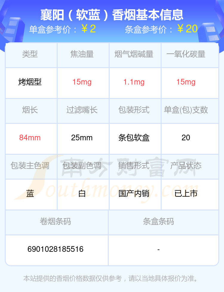 2024年烟碱量4mg以下的襄阳香烟盘点