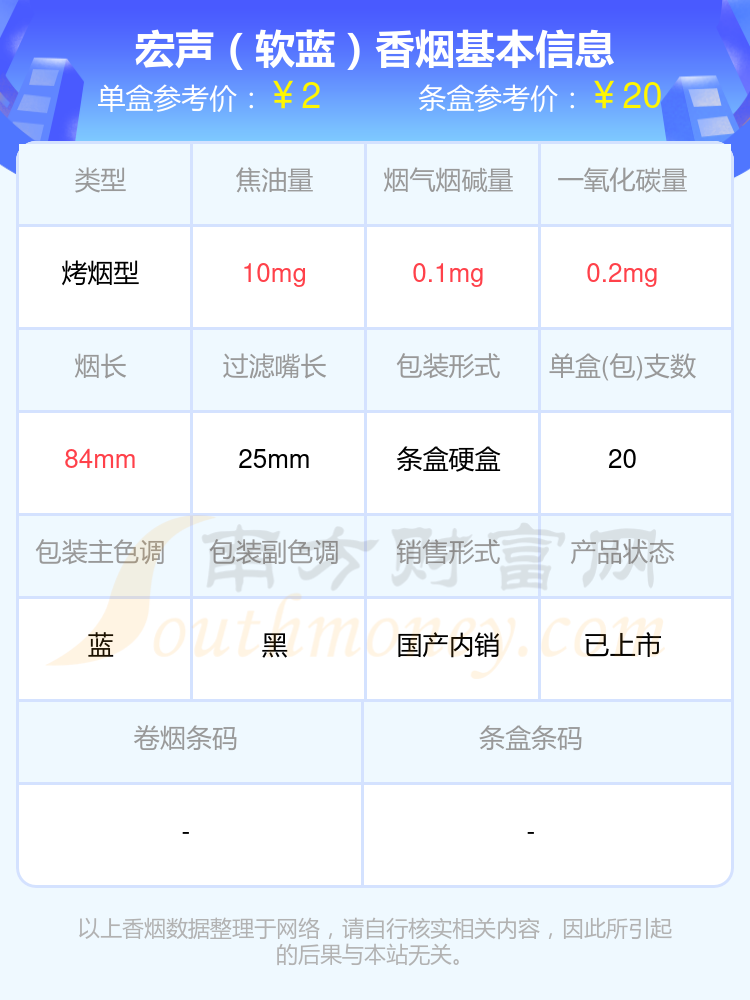 2024宏声香烟焦油量10mg以下的烟有哪些？