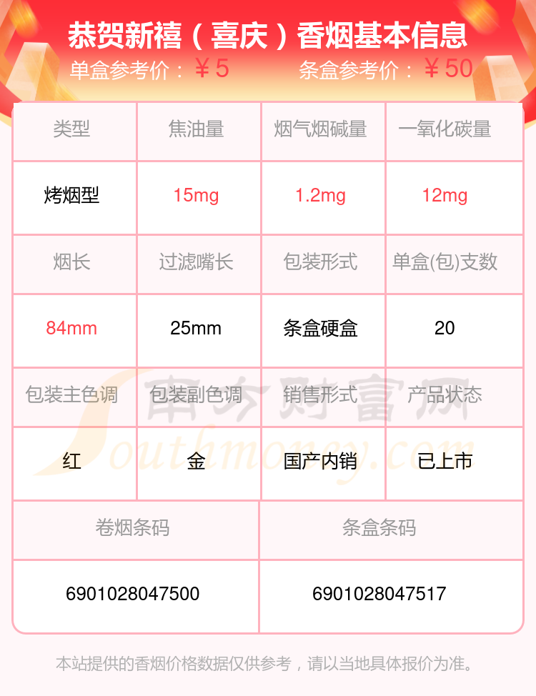 恭贺新禧香烟焦油量8~15mg的烟2024都有哪些？