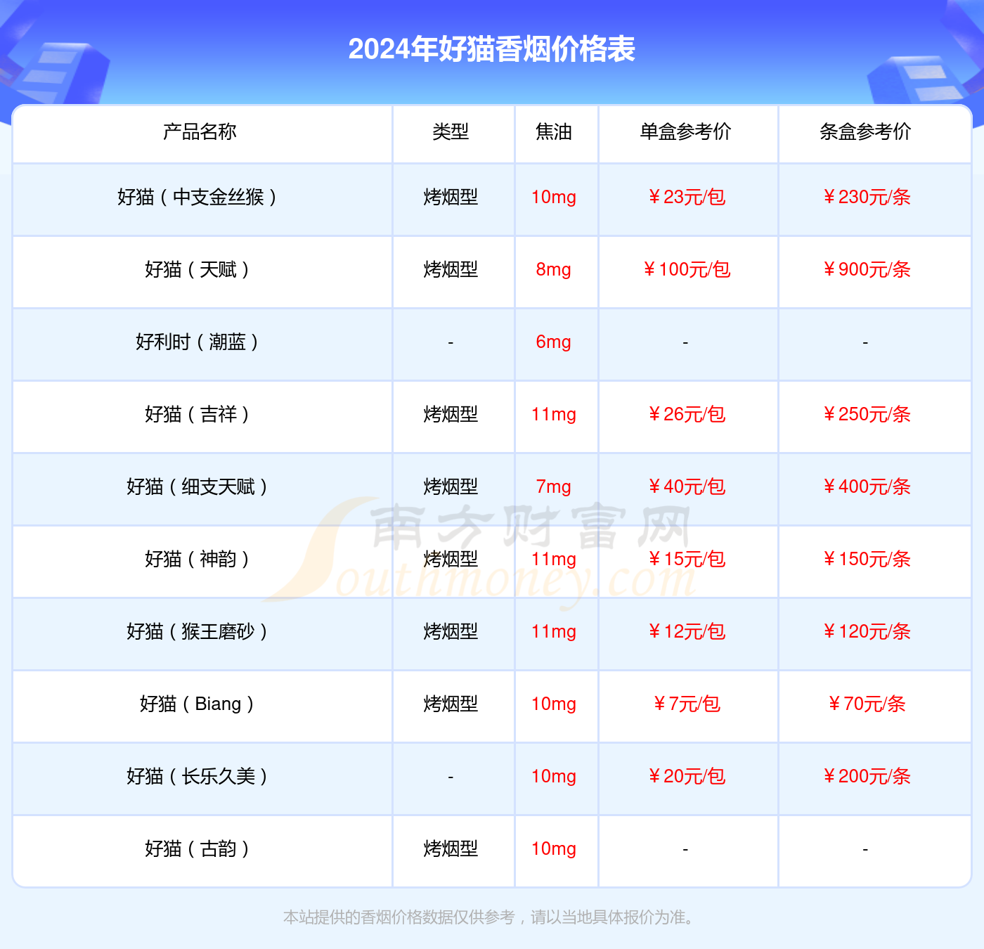 好猫长乐多少钱一包2024（好猫香烟价格表）