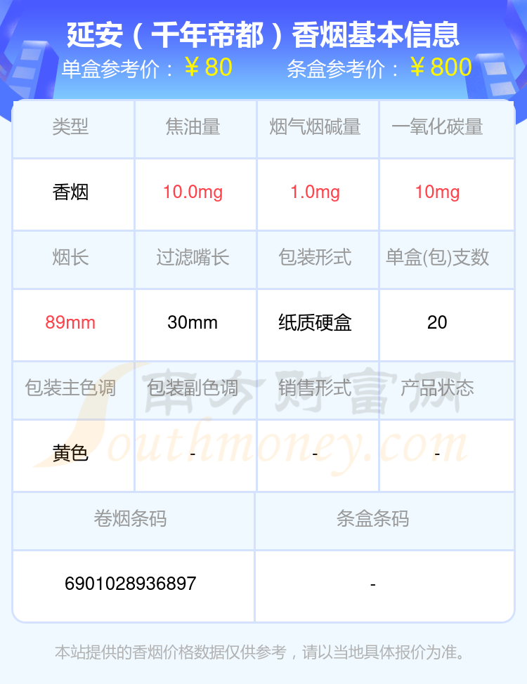 盘点60到90元左右的延安香烟_都有哪些？