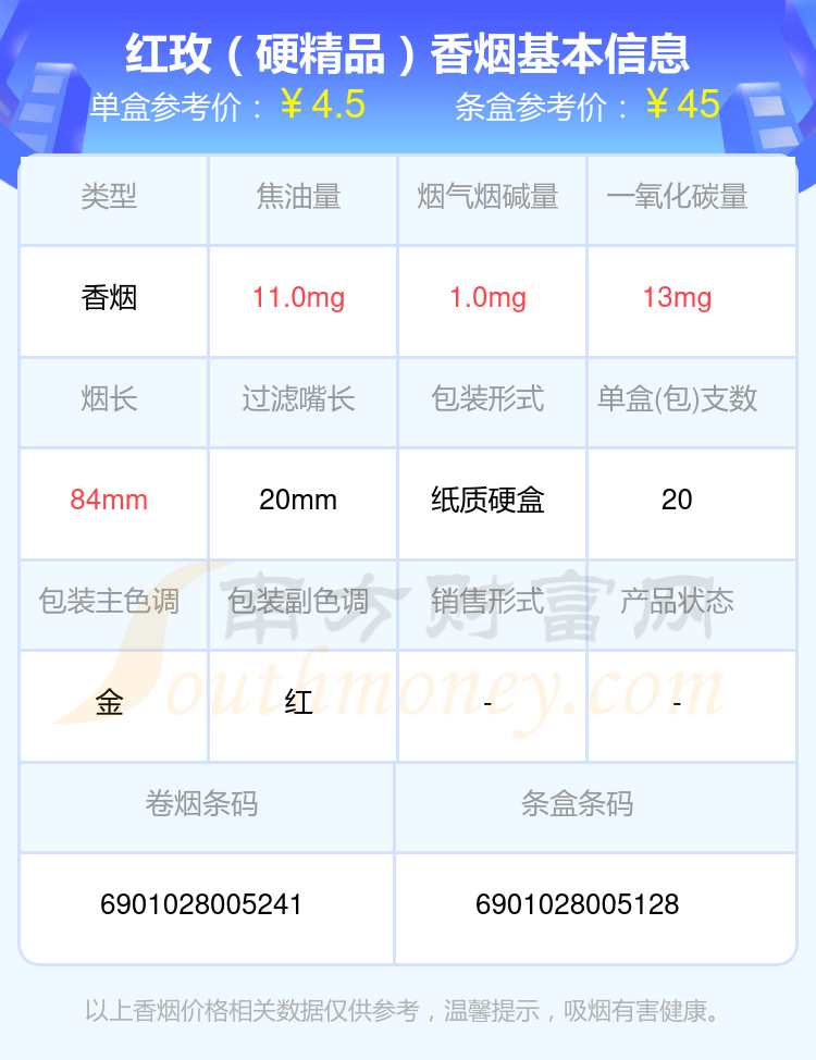 盘点2024红玫香烟尼古丁1mg~2mg左右的烟_都有哪些？