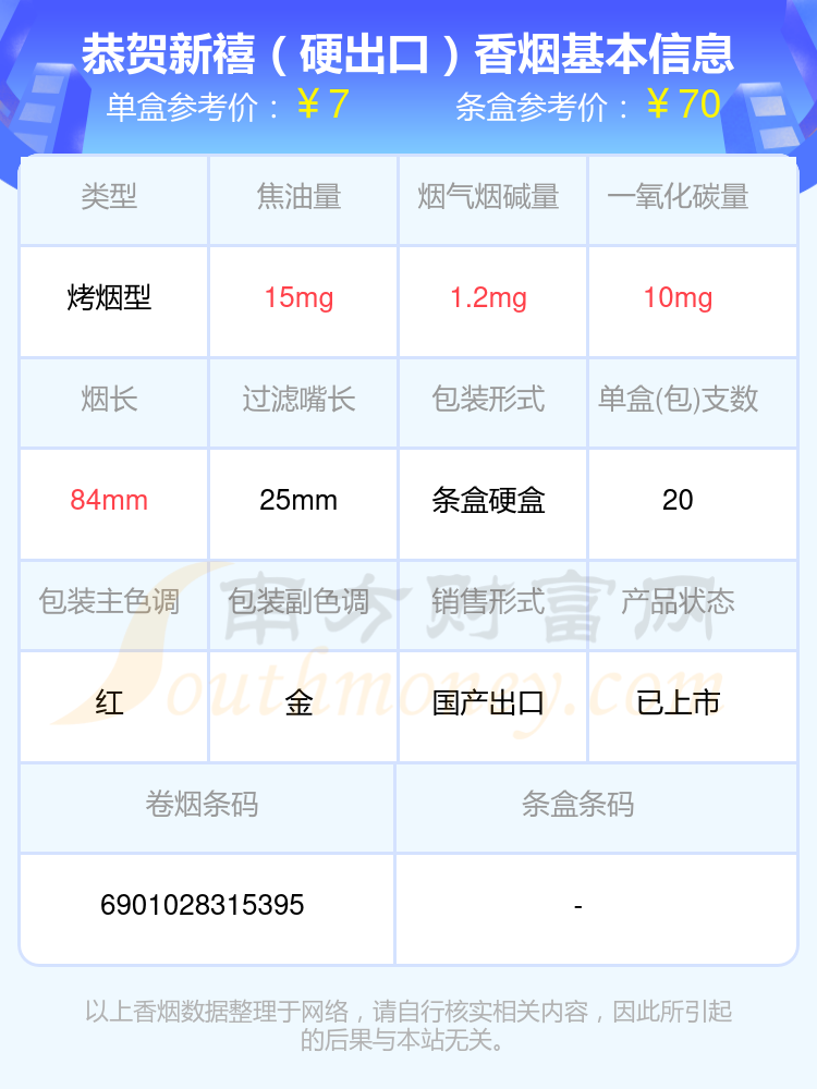 恭贺新禧香烟焦油量8~15mg的烟2024都有哪些？