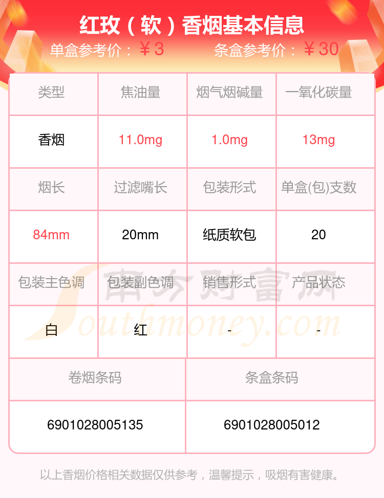 盘点2024红玫香烟尼古丁1mg~2mg左右的烟_都有哪些？