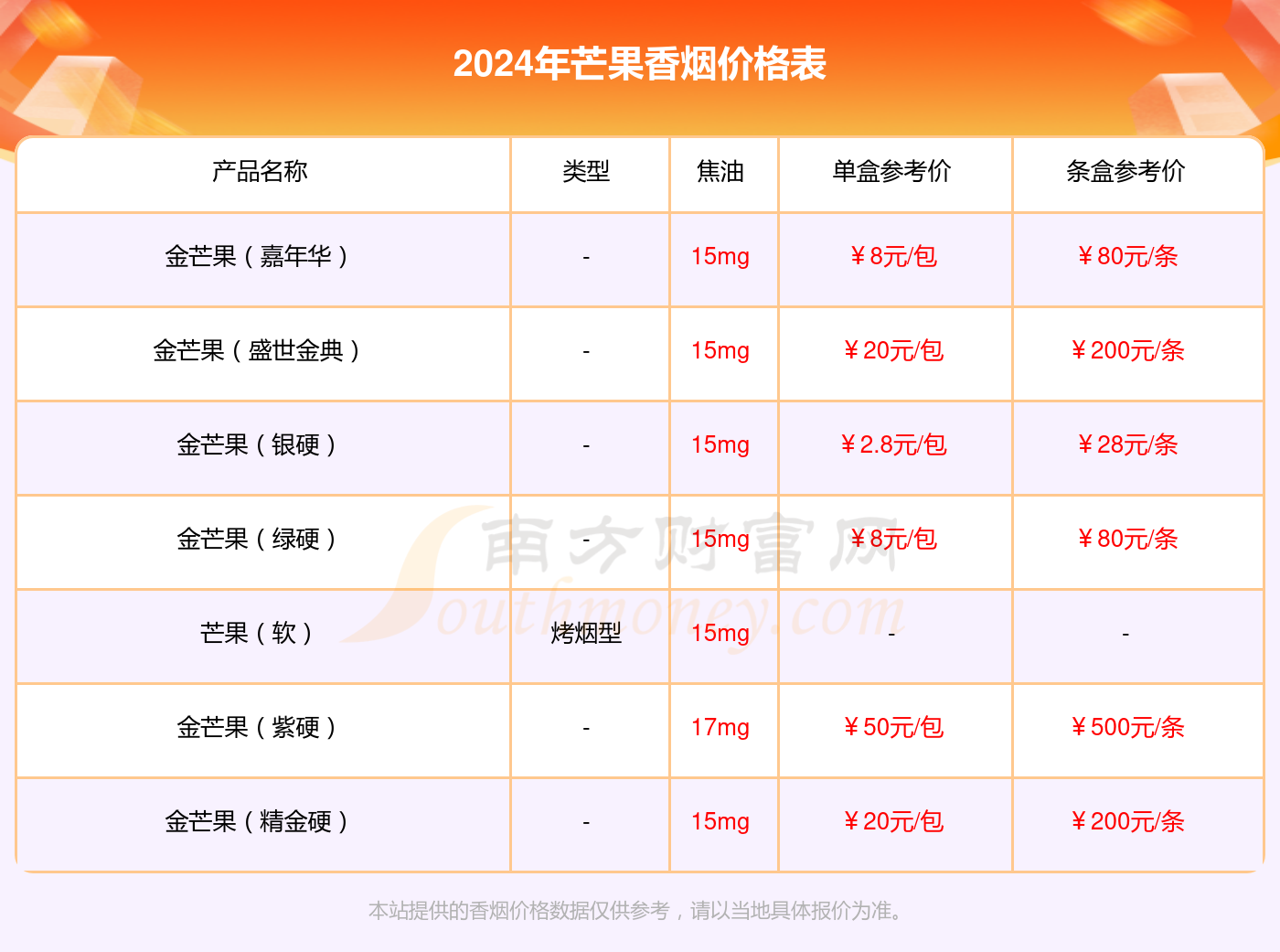 金芒果特醇香烟多少一包2024价格一览