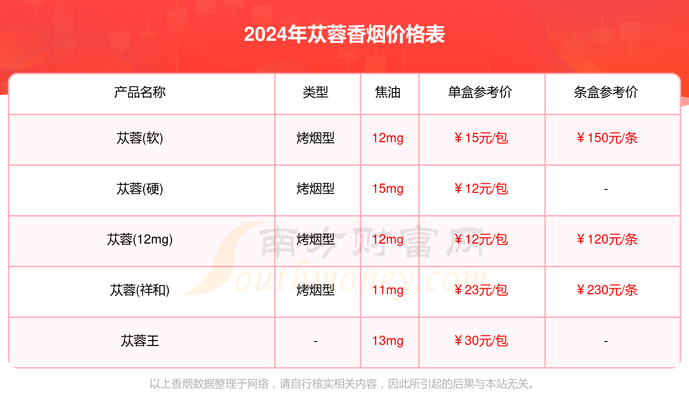 苁蓉香烟价格表2024_苁蓉香烟价格表一览