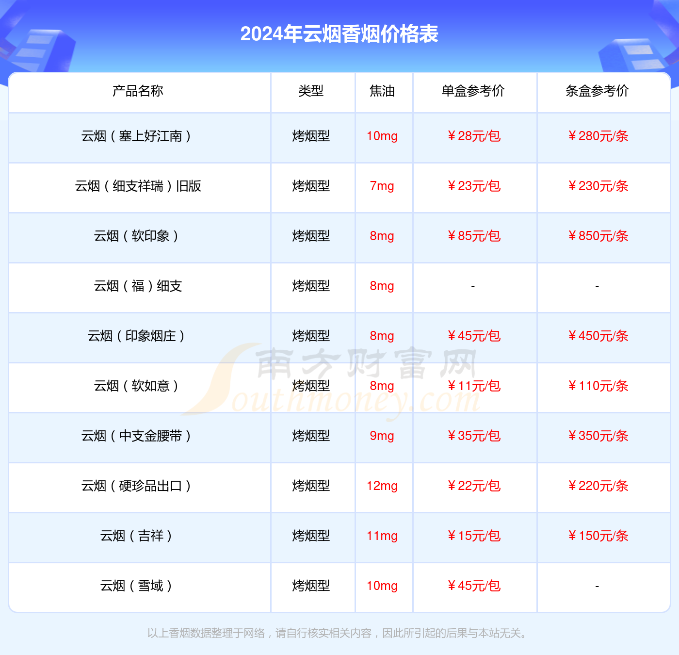 云烟珠光白香烟价格多少一包2024价格一览表