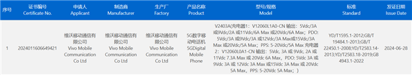 iQOO Neo9S Pro+入网：支持120W快充 电池更大了