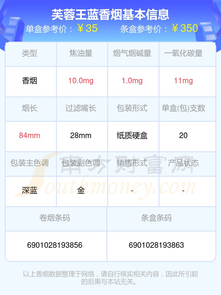 芙蓉王蓝多少钱一包2024（芙蓉王香烟价格表）