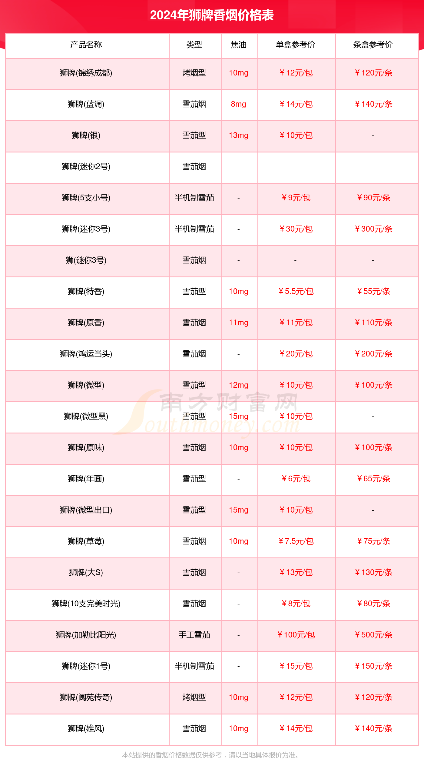 狮牌香烟多少一包_2024狮牌香烟价格合集