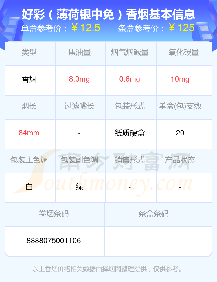 2024LUCKY STRIKE(好彩)香烟焦油量低于10mg的烟查询一览