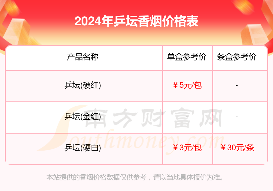 2024乒坛香烟多少钱一包_乒坛香烟价格表