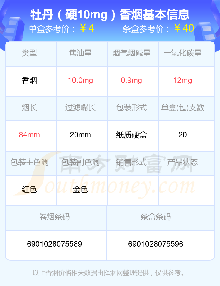 牡丹香烟烟碱量3mg以下的烟2024列表一览