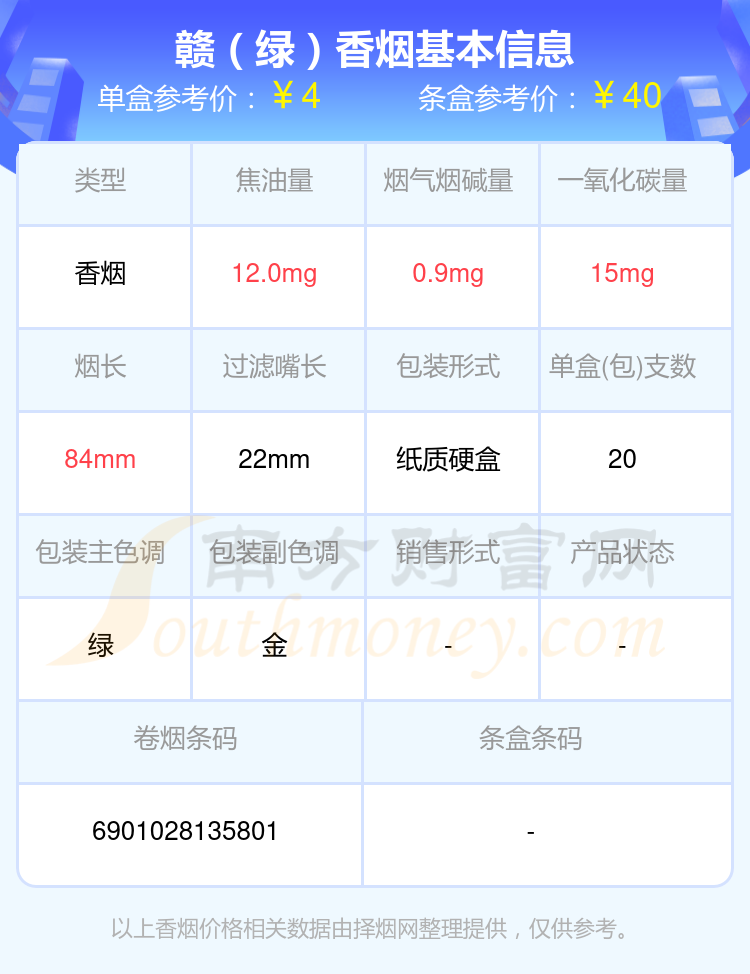 2024赣香烟价格表：尼古丁低于1mg的烟有哪些