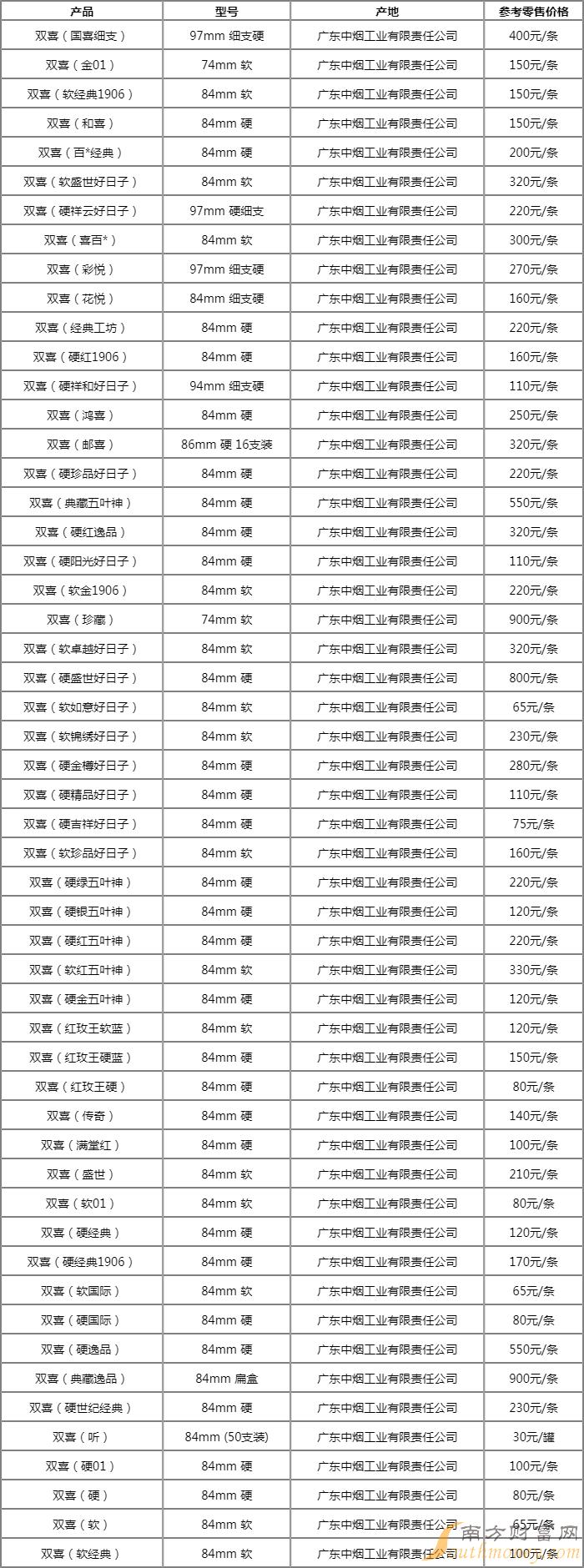 双喜（典藏逸品）香烟价格表2024大全