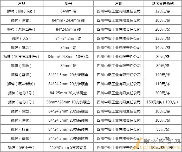 狮牌（大S）多少铁一包？狮牌雪茄烟价格