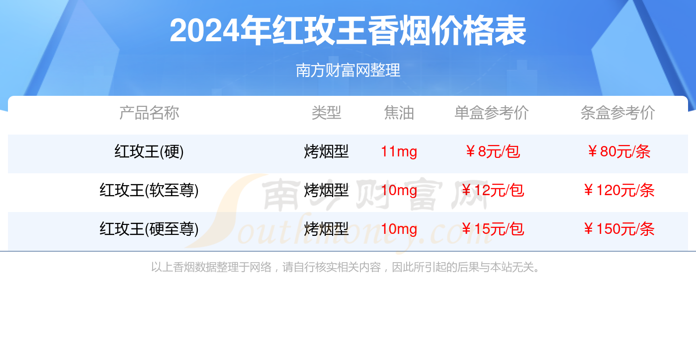 2024年香烟价格表：红玫王香烟价格合集