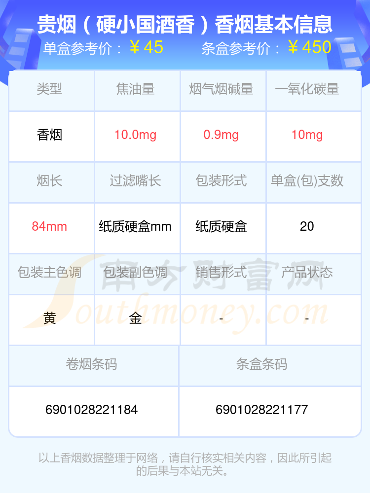 2024贵烟香烟40元~70元的烟有哪些？