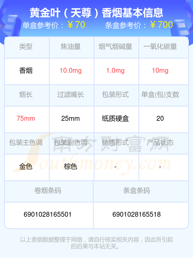 七十元到八十元左右的黄金叶香烟查询一览