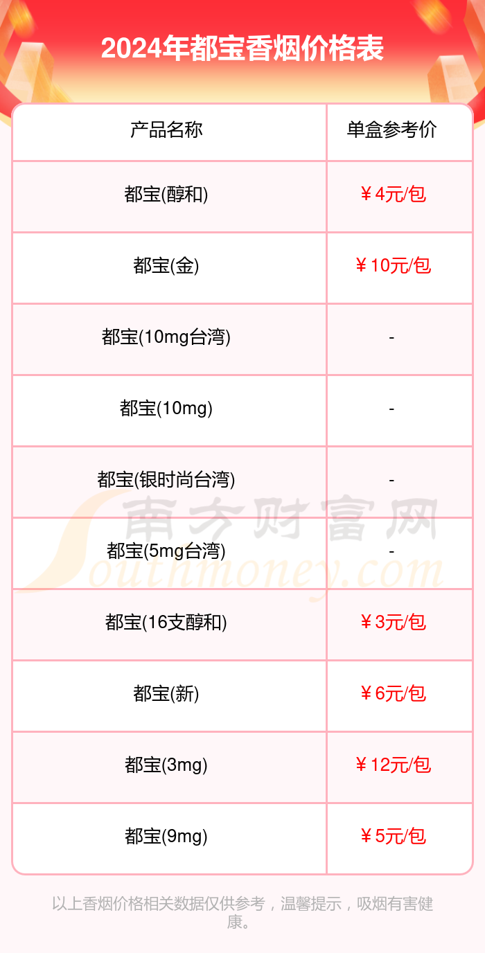 2024年都宝香烟价格表大全一览