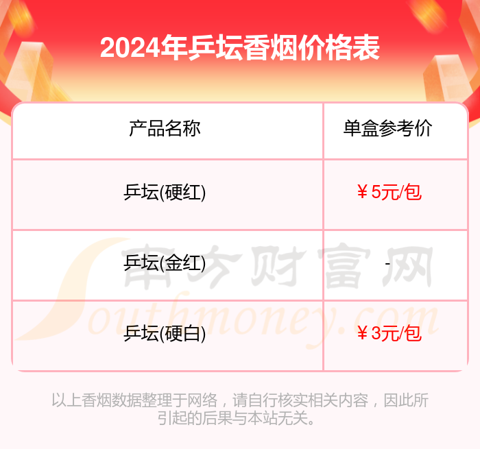 乒坛香烟价格多少一条2024价格一览表