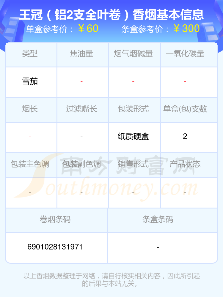 盘点50元至60元的王冠香烟_都有哪些？