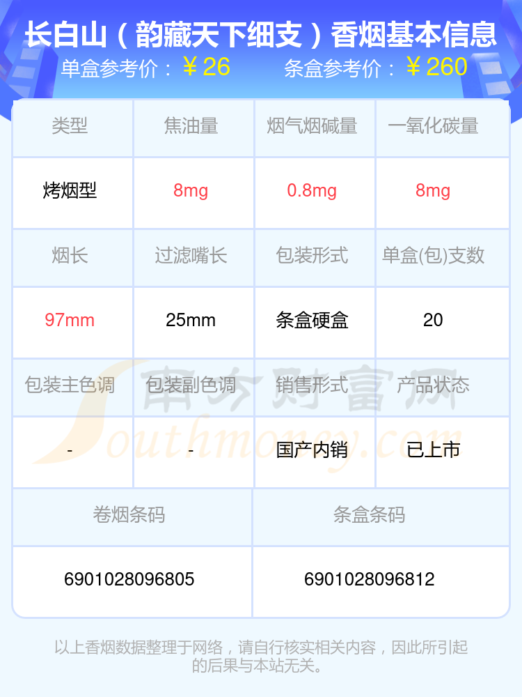 20至30元左右的长白山香烟列表一览