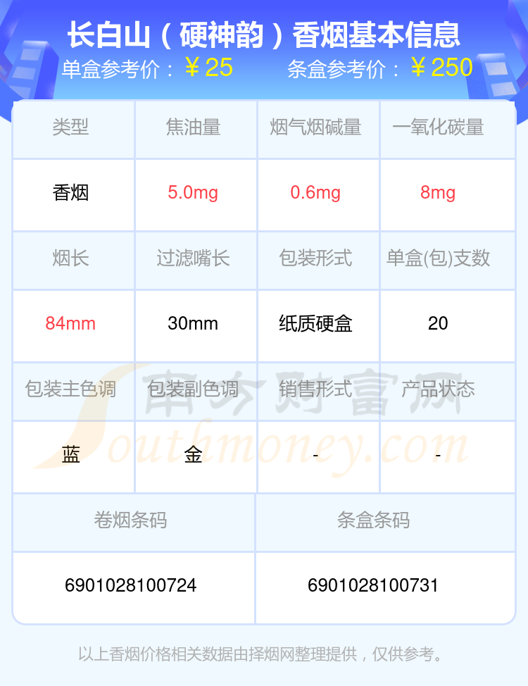 20至30元左右的长白山香烟列表一览