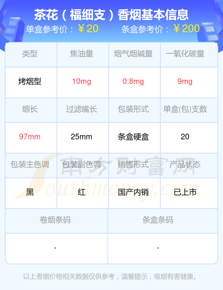 茶花香烟10-20元左右的烟一览表