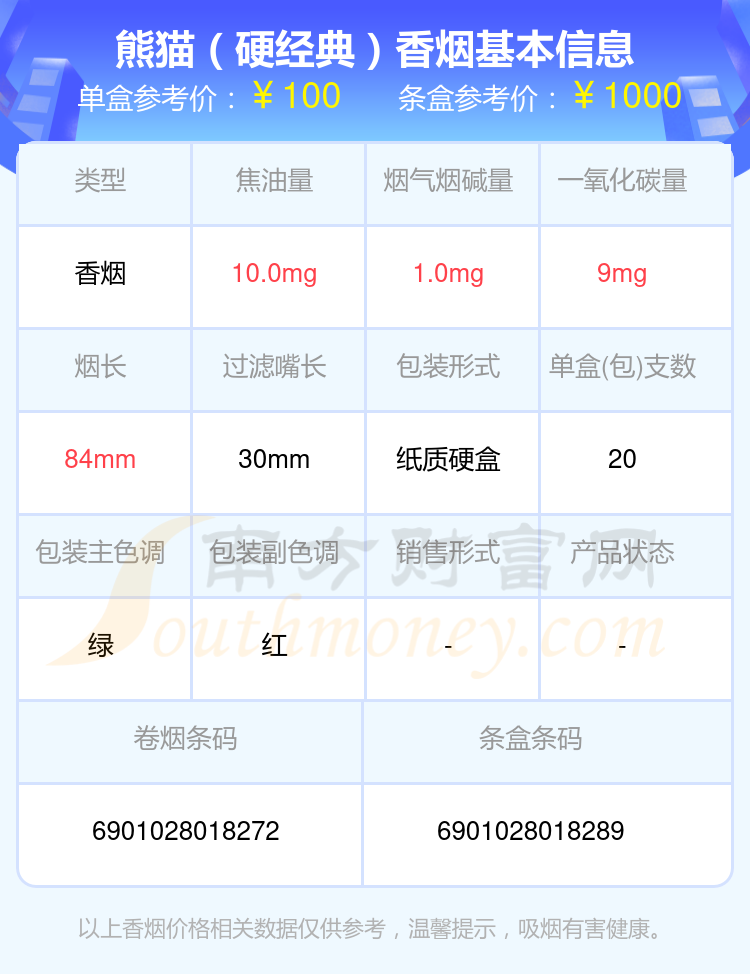 2024熊猫香烟价格表：70元以上的烟盘点