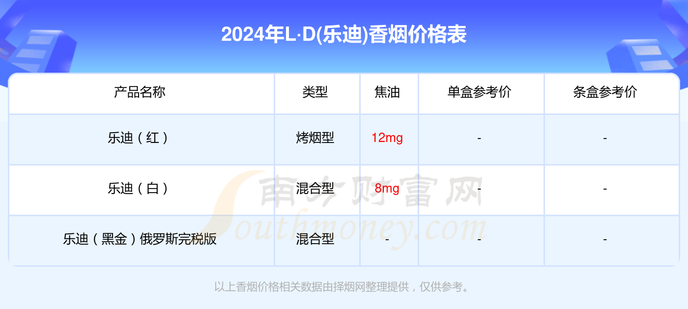 2024年乐迪（蓝）多少钱一包（L·D(乐迪)香烟价格表）