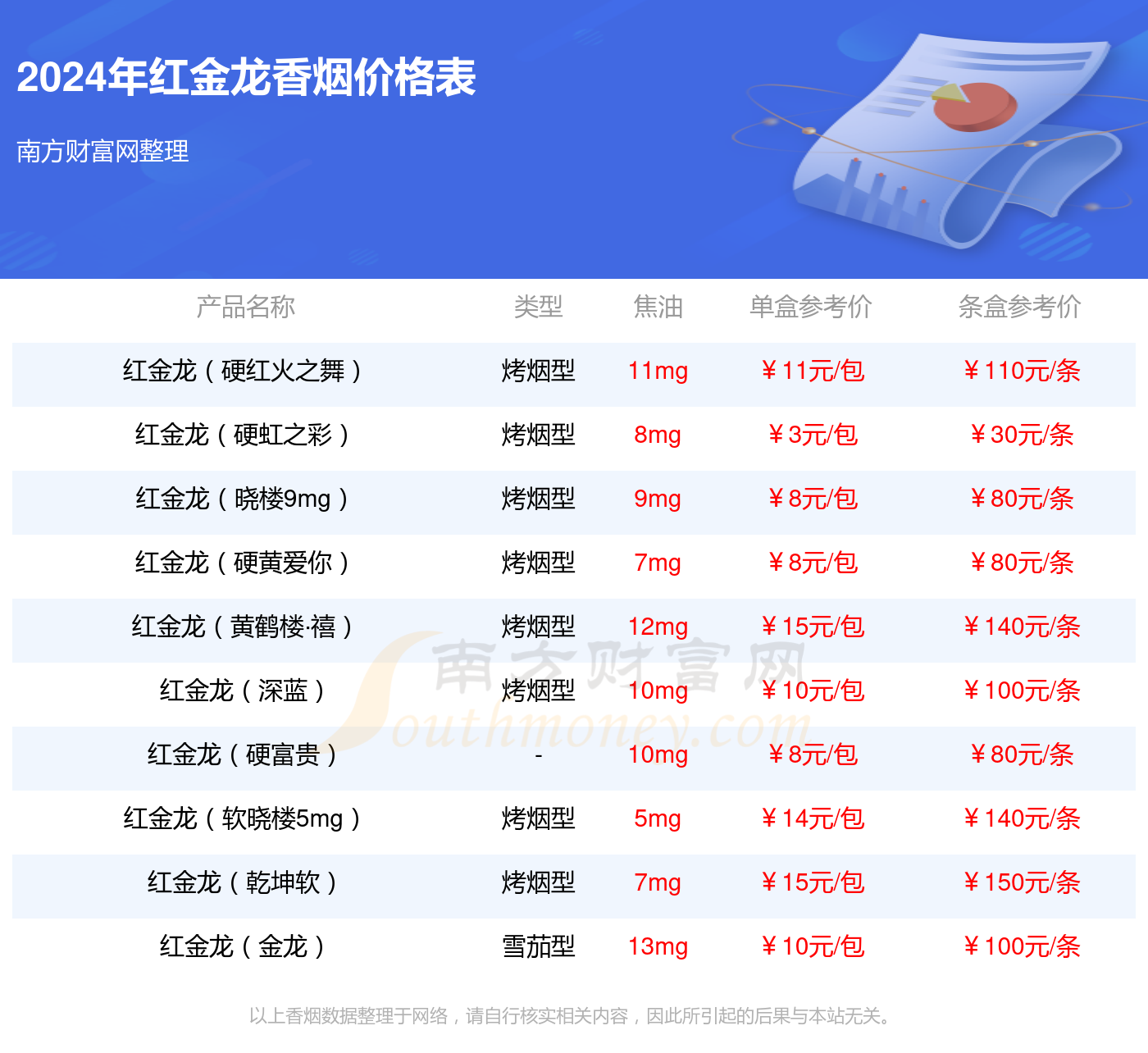 2024年红金龙乾坤香烟价格_一条多少钱？