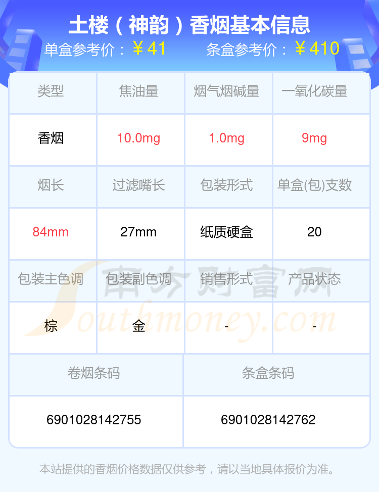 2024年烟碱量1mg以下的土楼香烟有哪些？