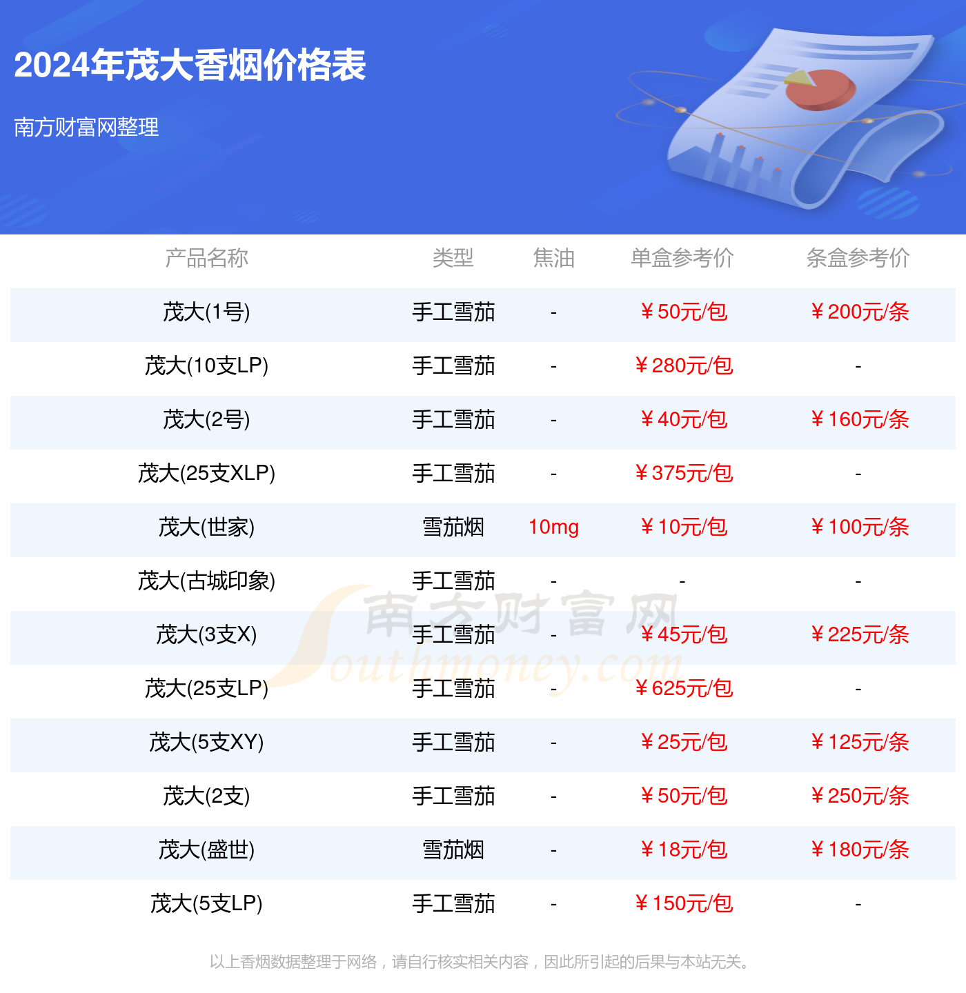 茂大香烟一盒多少钱_2024茂大香烟价格一览表