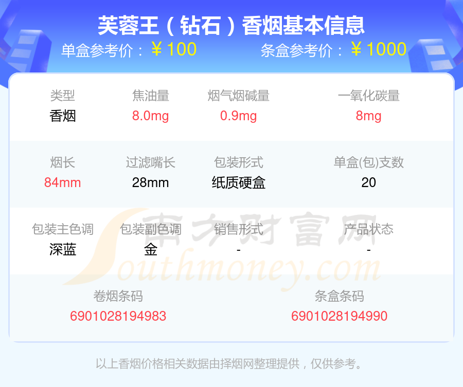 2024芙蓉王香烟一百元以上的烟列表一览