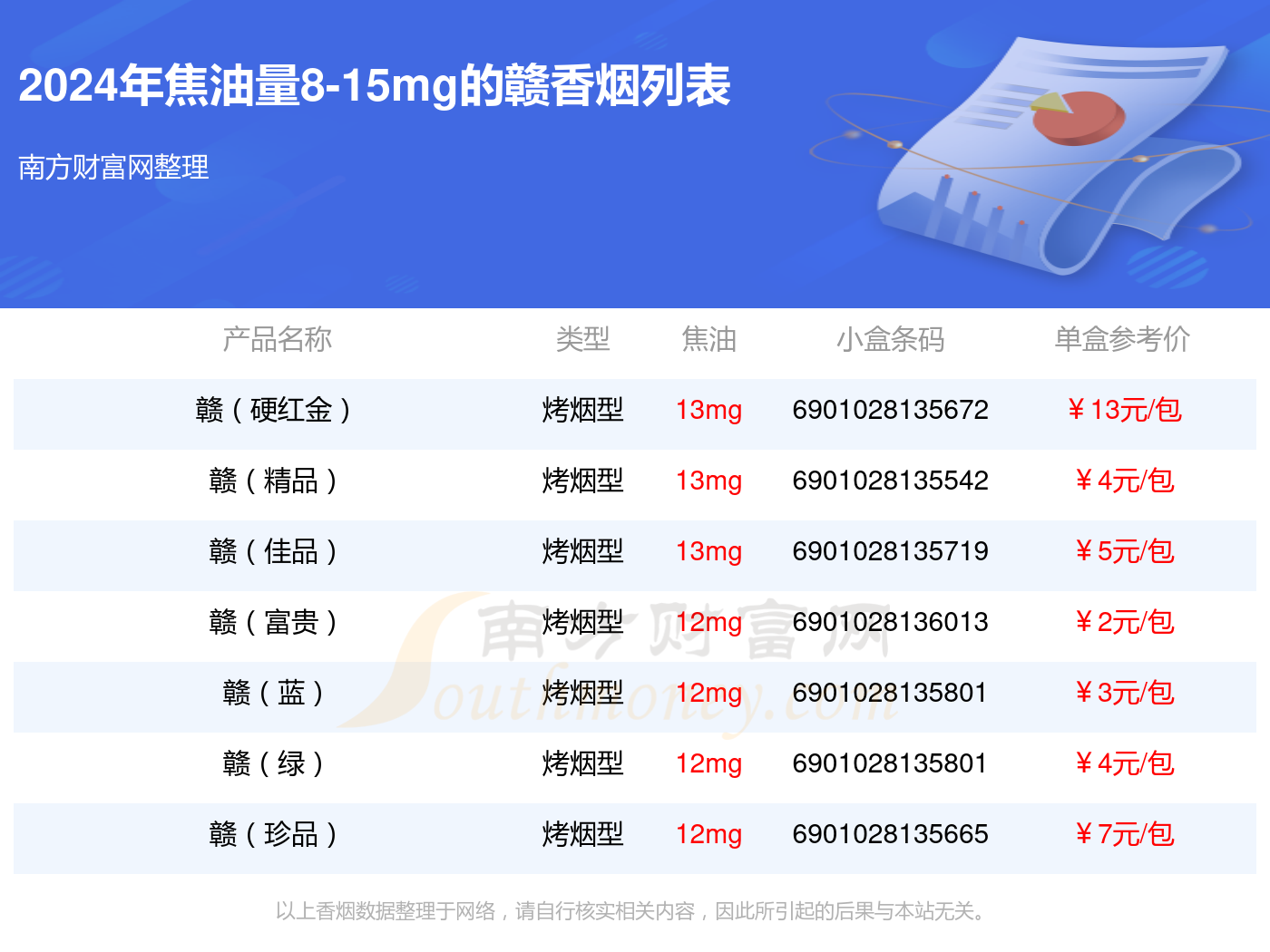 焦油量8-15mg的赣香烟列表一览