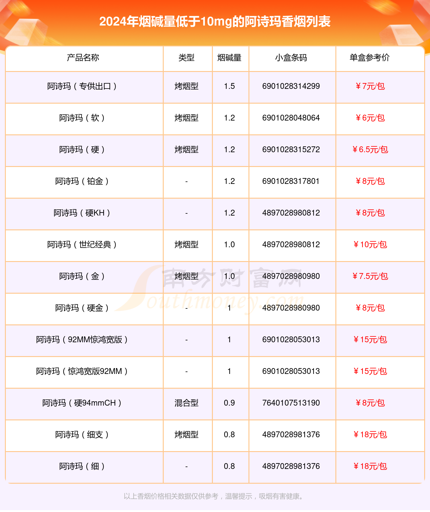 2024阿诗玛香烟烟碱量低于10mg的烟查询一览