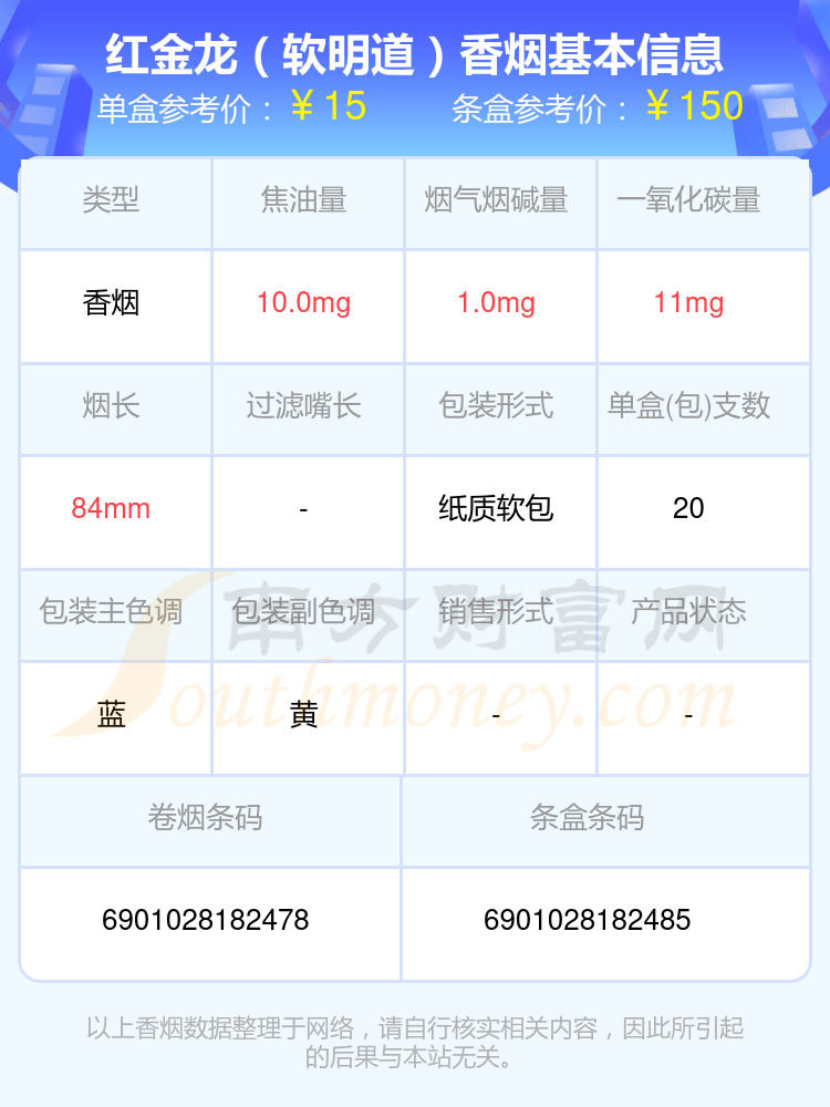 红金龙香烟10元-40元左右的烟2024一览