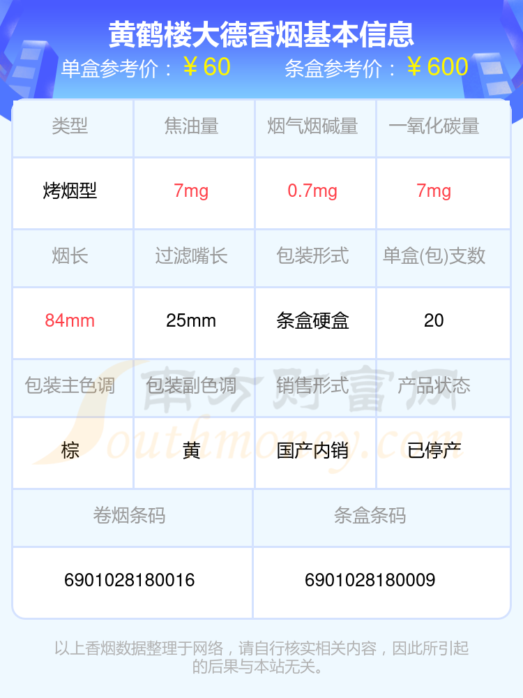 黄鹤楼大德香烟价格2024一览