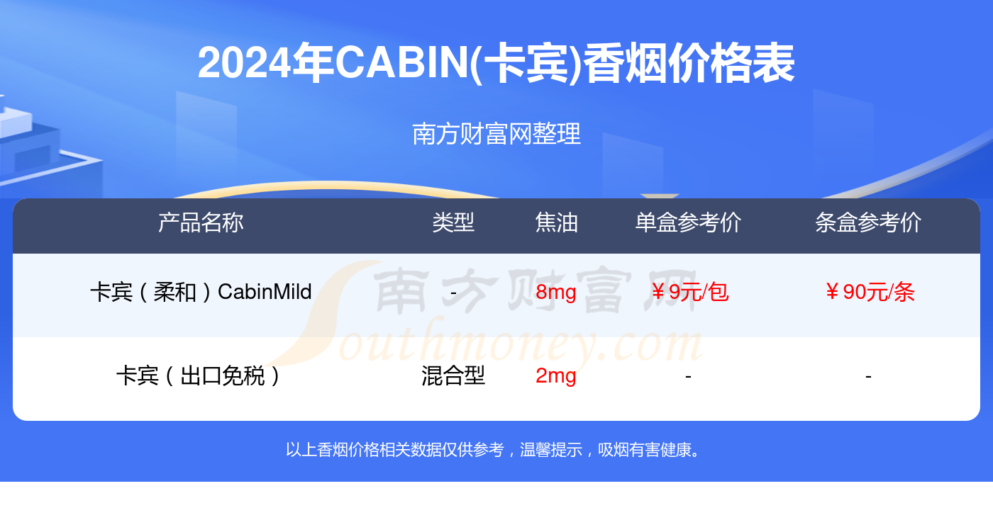 卡宾红中免多少钱一盒_卡宾红中免香烟价格表