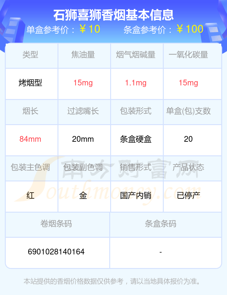 2024年石狮喜狮香烟价格表查询