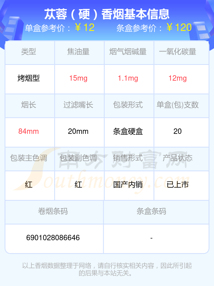 焦油量8到15mg的苁蓉香烟2024查询一览