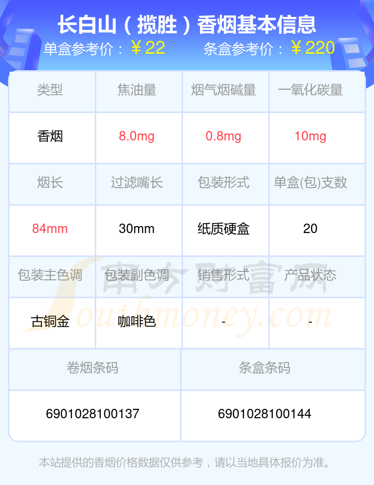 长白山香烟焦油量8-15mg左右的烟盘点